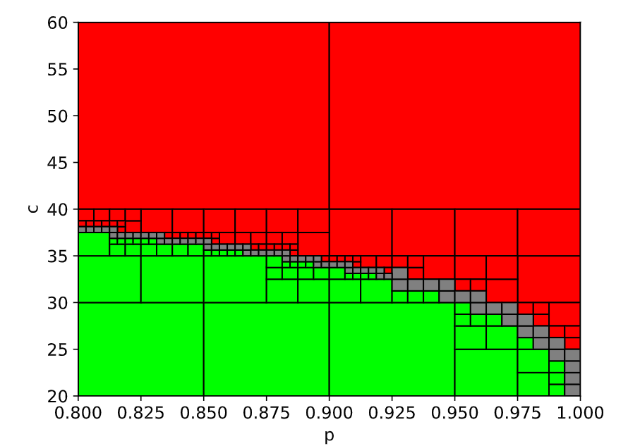_images/test_dyn_ststl_param_fig.png